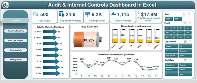 Audit & Internal Controls Dashboard in Excel - PK: An Excel Expert
