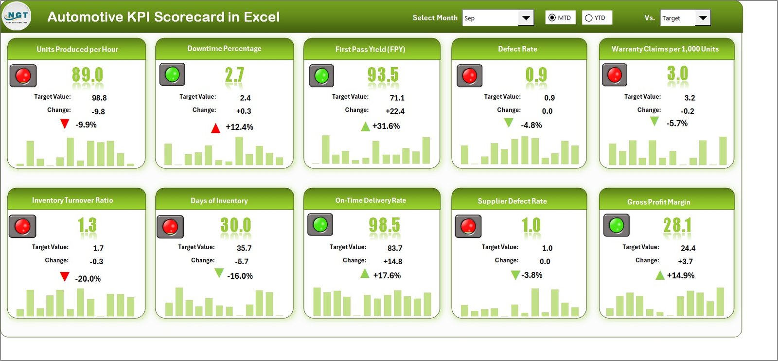 Automotive KPI Scorecard in Excel