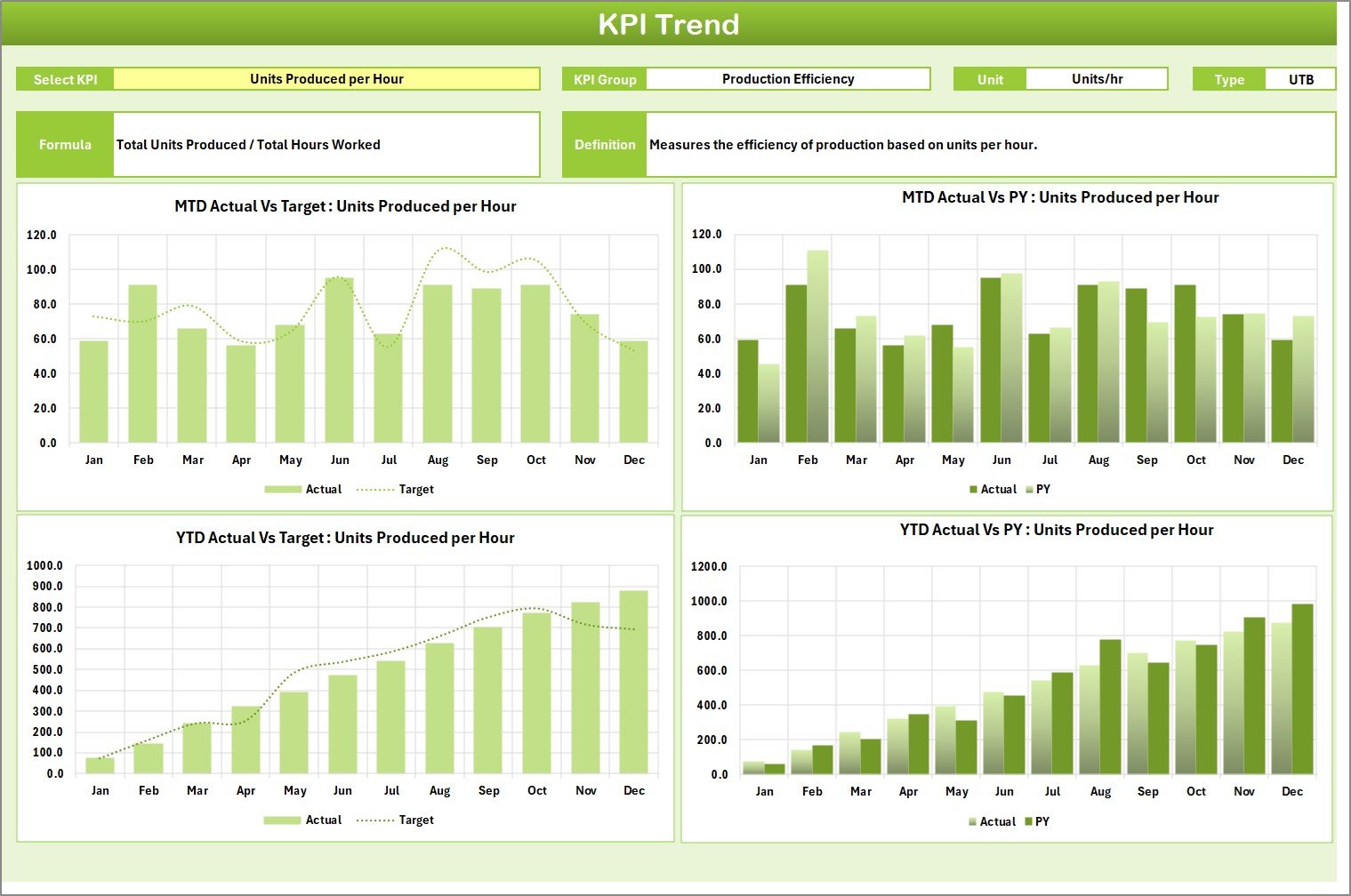 KPI Trend Sheet