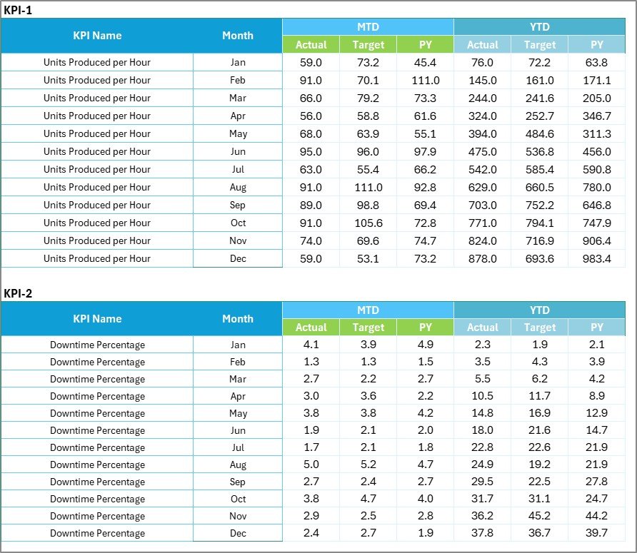 Input Data Sheet