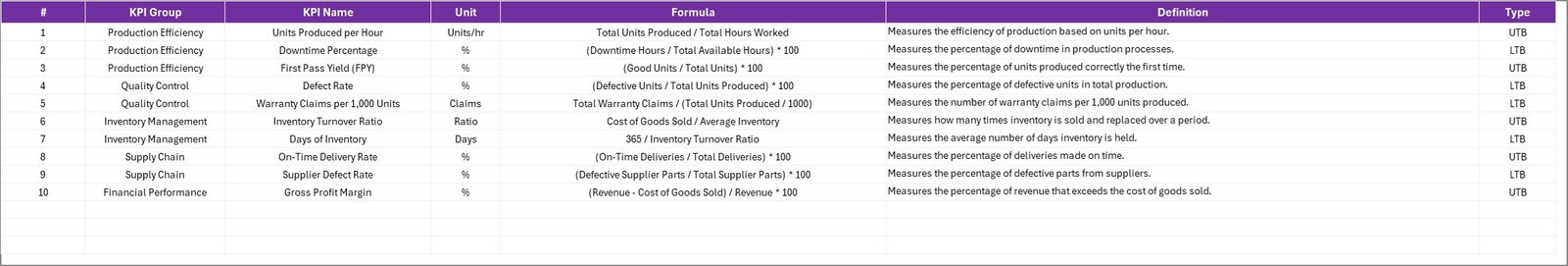 KPI Definition Sheet