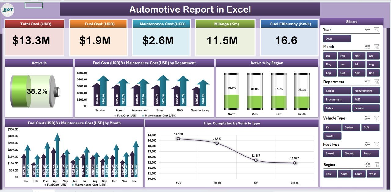Automotive Report