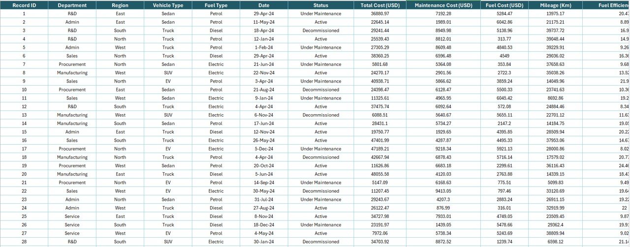 Data Sheet