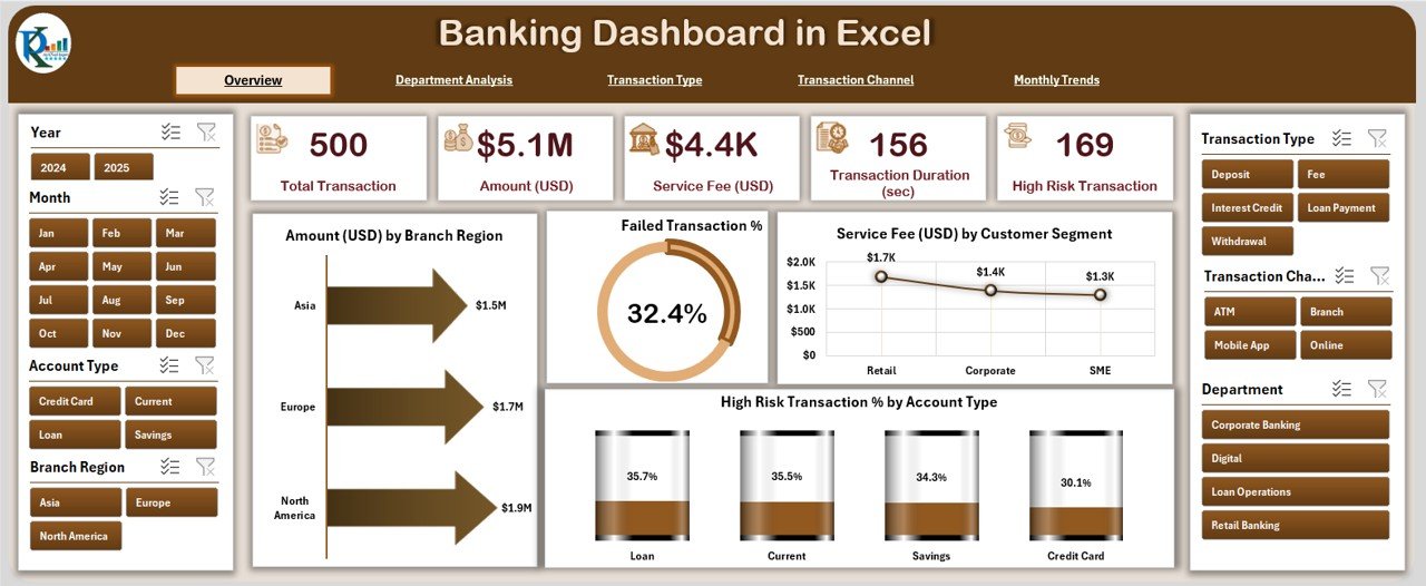 Banking Dashboard