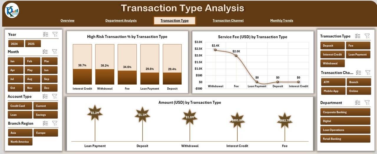 Transaction Type Analysis