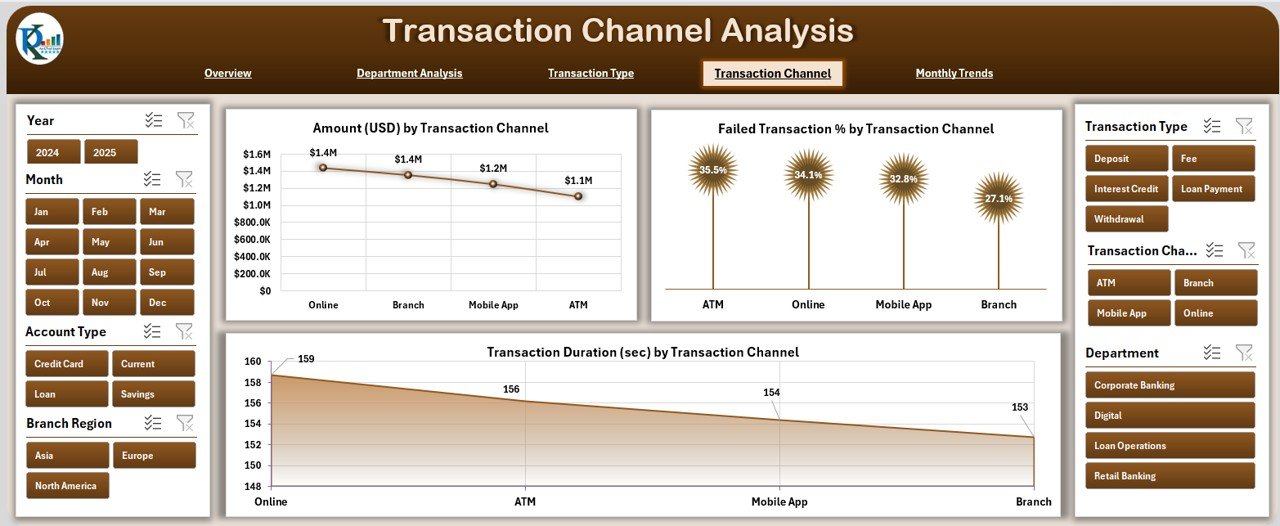 Transaction Channel Analysis