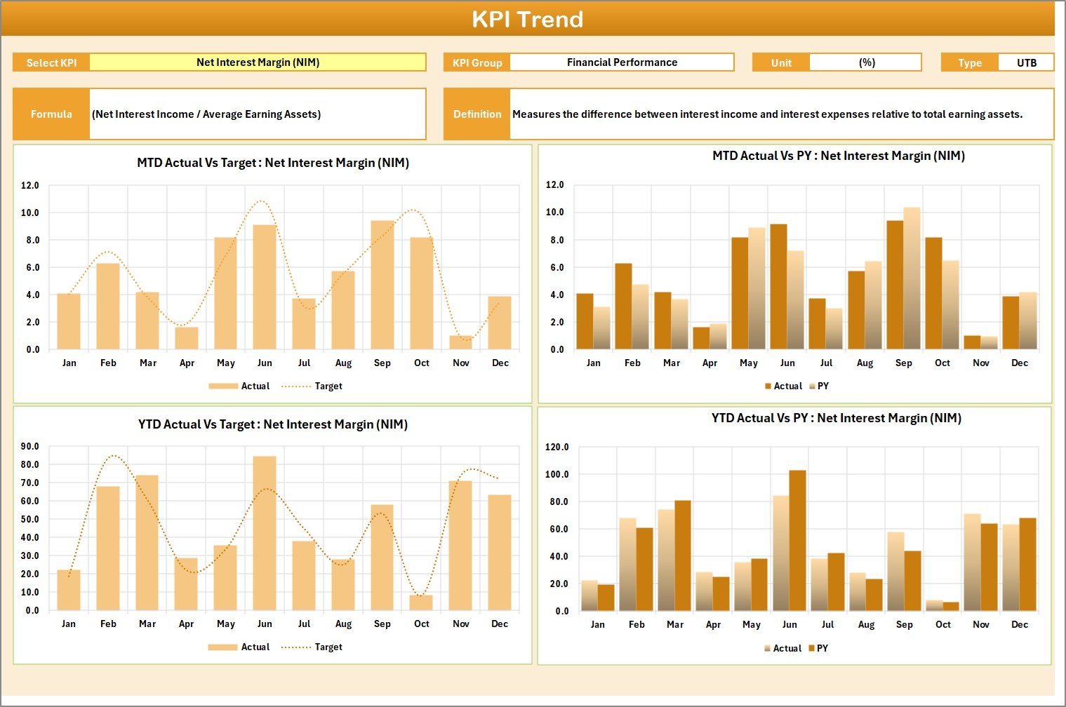 KPI Trend Sheet