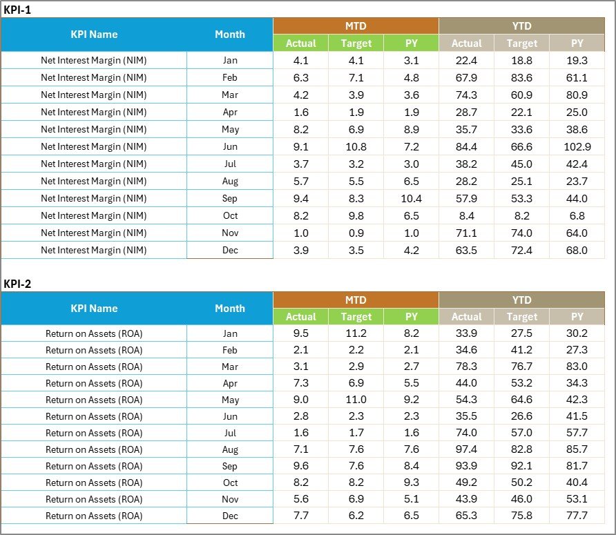 Input Data Sheet