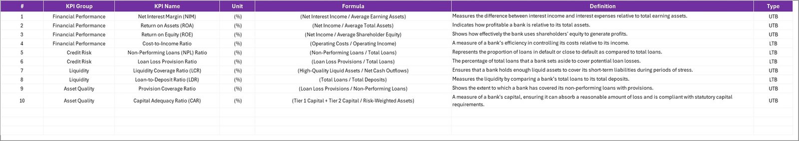 KPI Definition Sheet