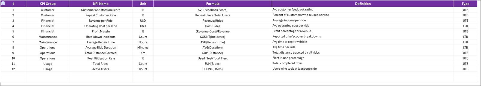KPI Definition Sheet