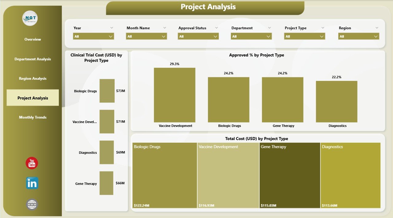Project Analysis Page