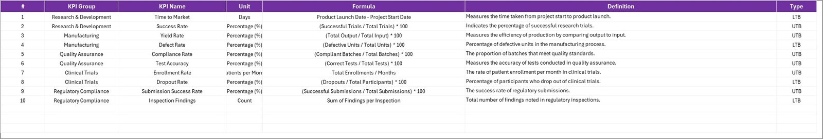 KPI Definition Sheet