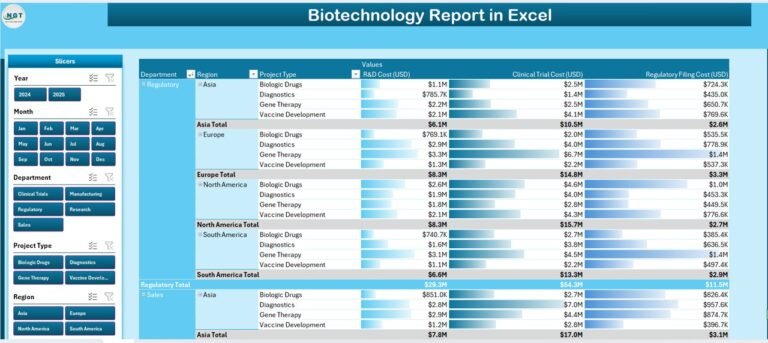 Biotechnology Report in Excel - PK: An Excel Expert