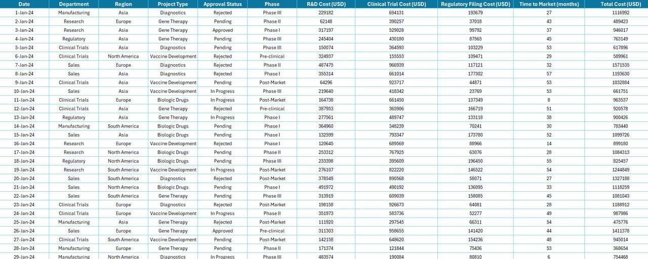 Data Sheet