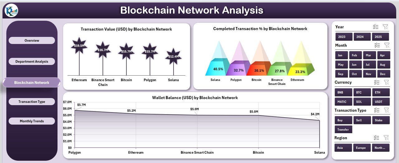 Blockchain Network Analysis