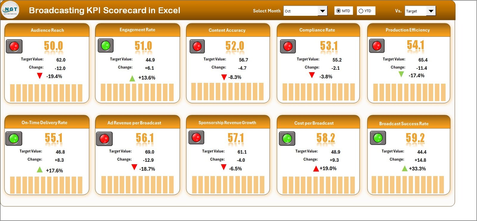 Broadcasting KPI Scorecard in Excel