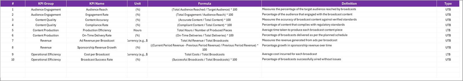Broadcasting KPI Scorecard in Excel