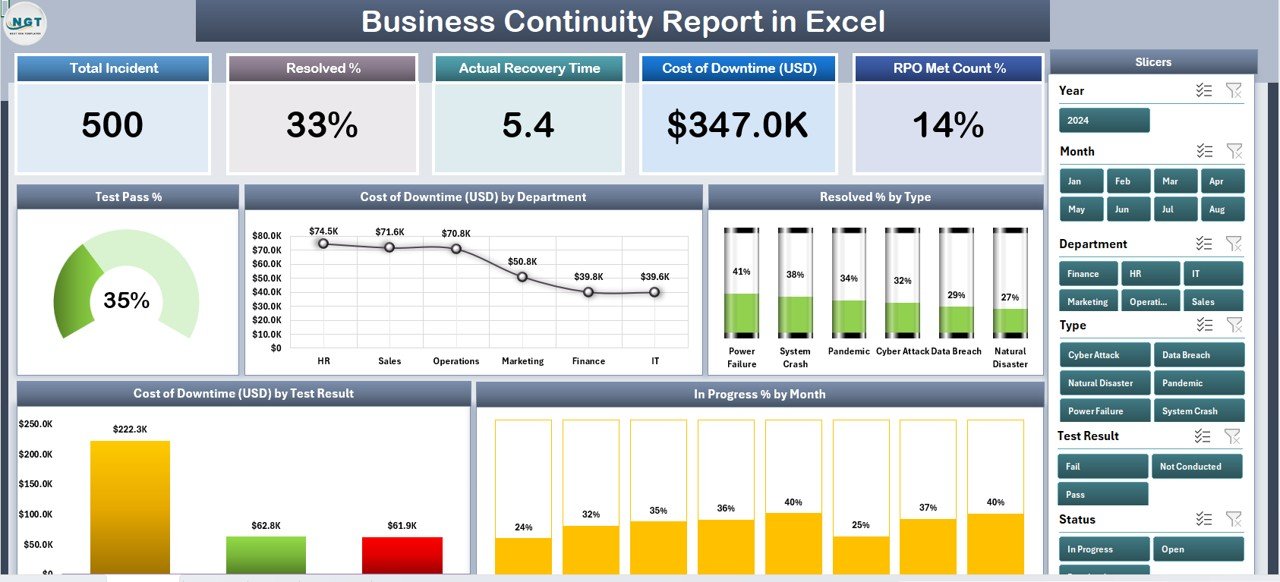 Business Continuity Report