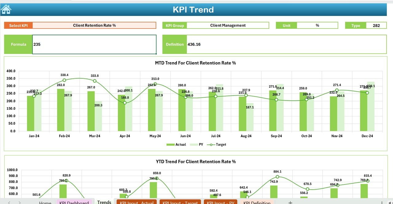 KPI Trend Sheet