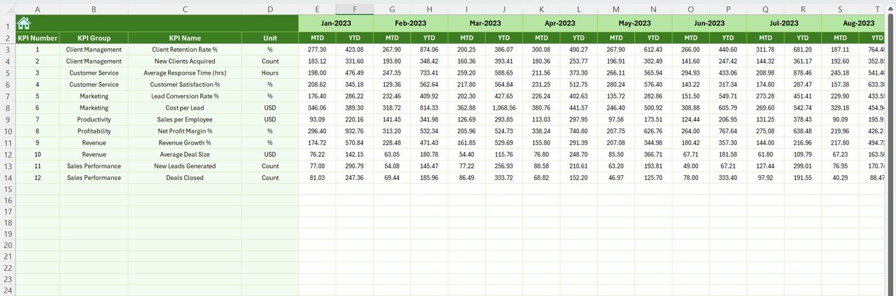 Previous Year Numbers Sheet
