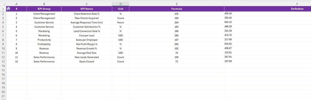 KPI Definition Sheet
