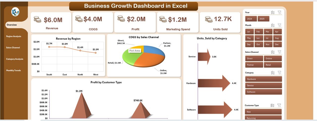 Business Growth Dashboard in Excel