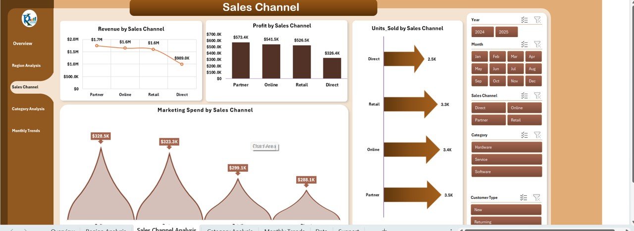 Sales Channel Analysis Sheet