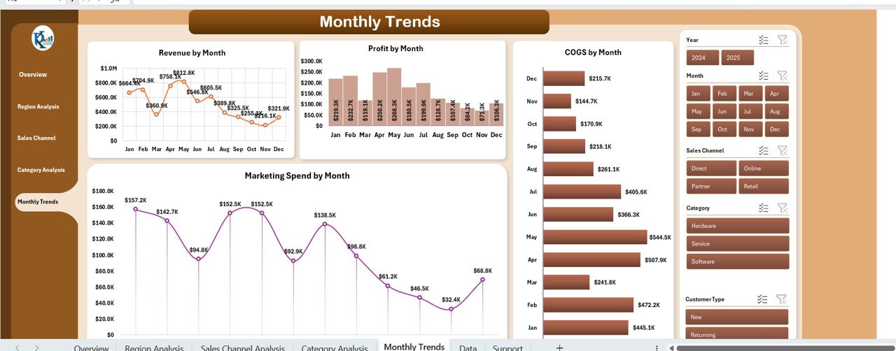 Monthly Trends Sheet