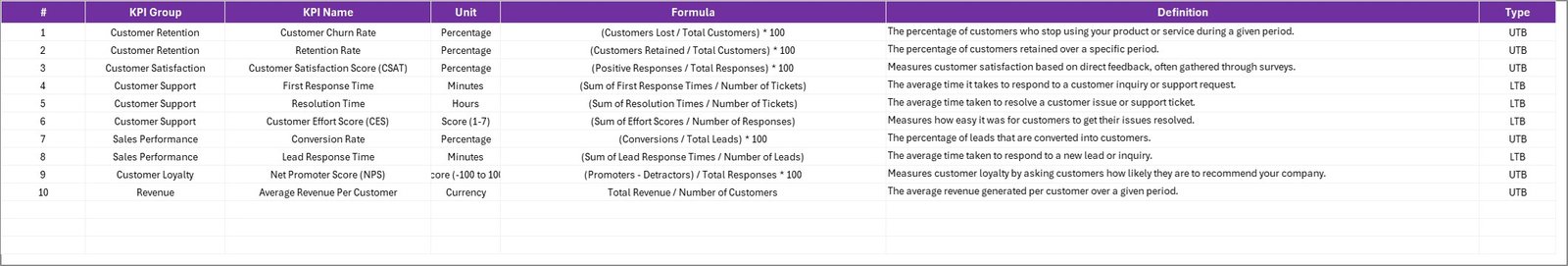 KPI Definition Sheet
