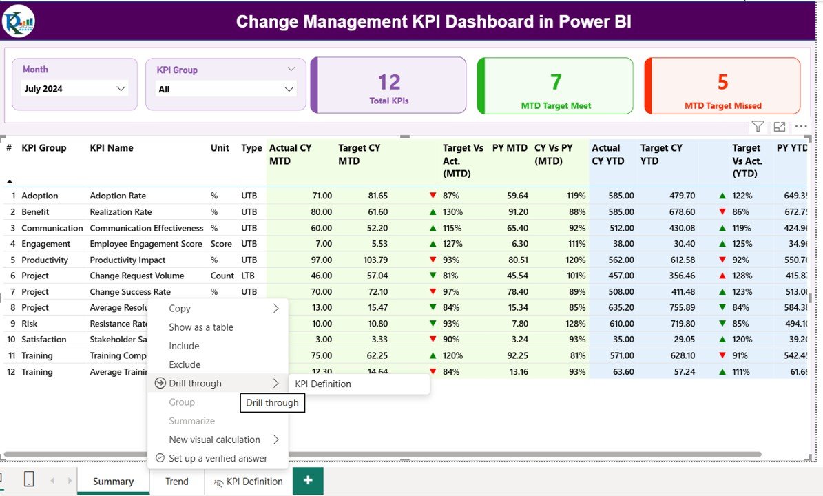 KPI Definition Page