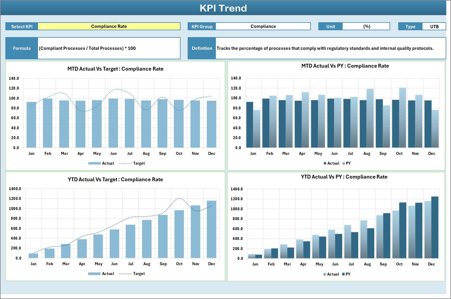 KPI Trend Sheet