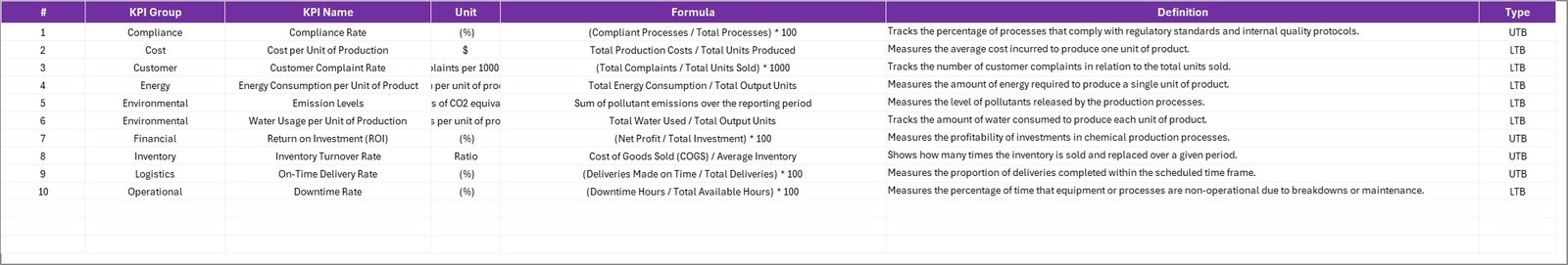KPI Definition Sheet
