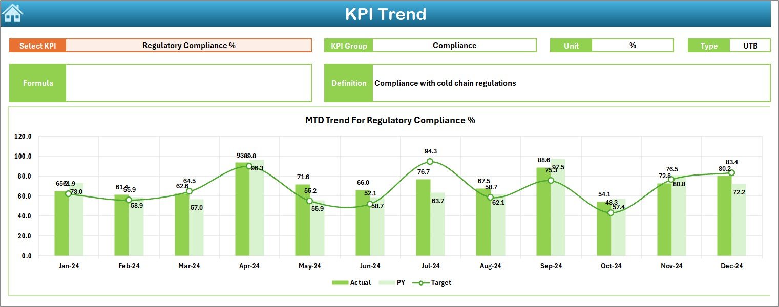 KPI Trend Sheet