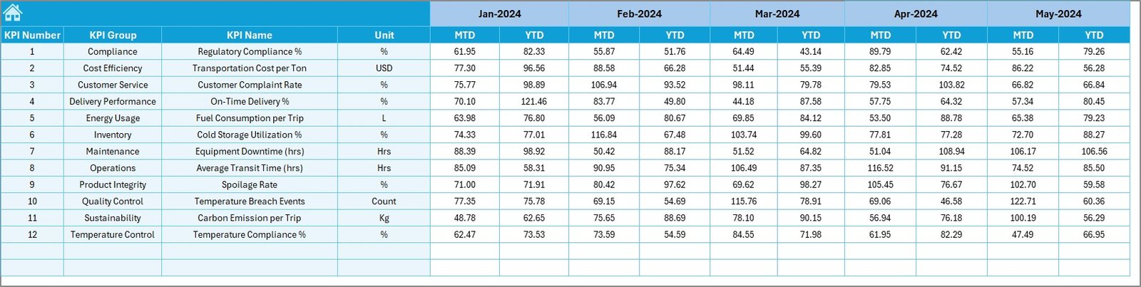 Target Sheet