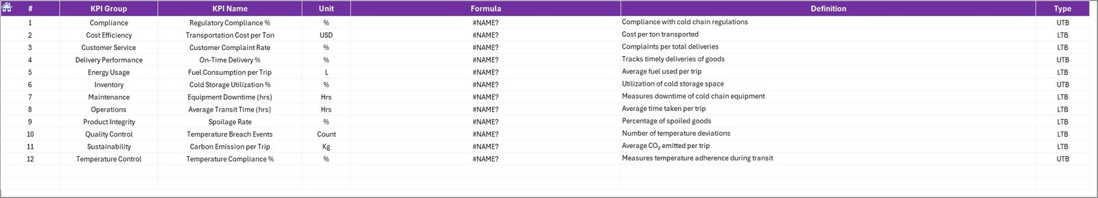 KPI Definition Sheet