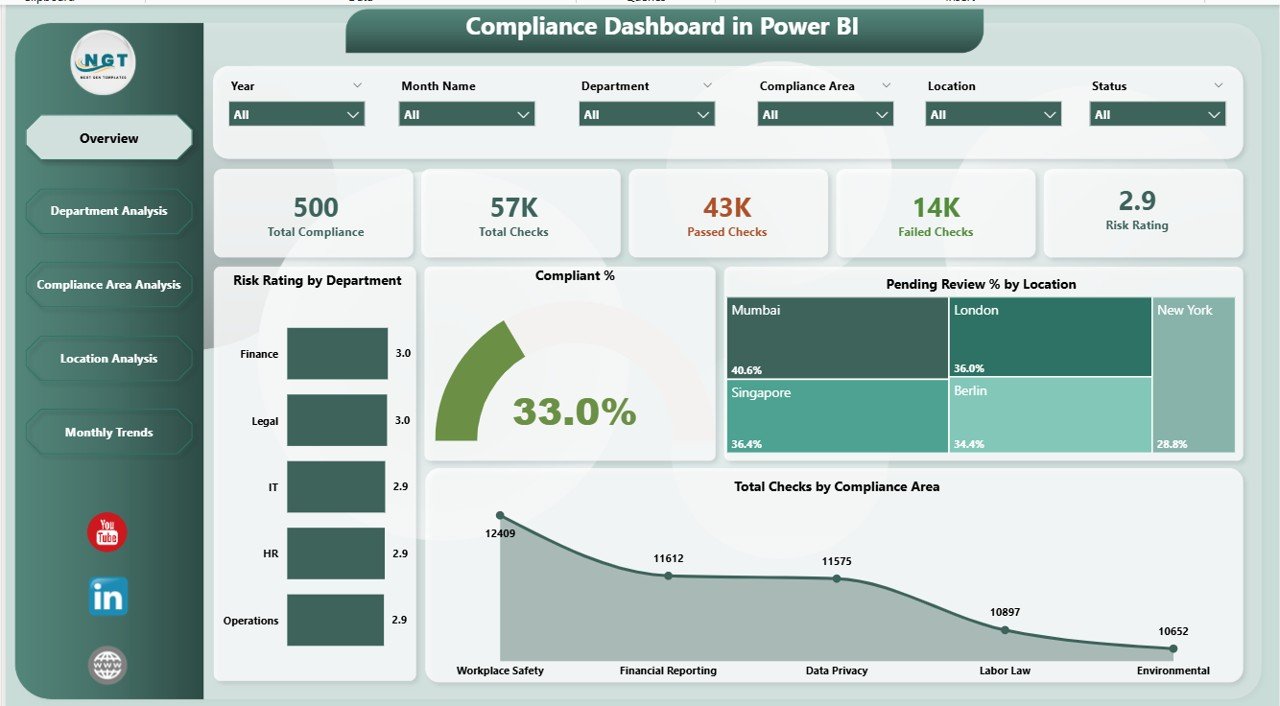 Compliance Dashboard