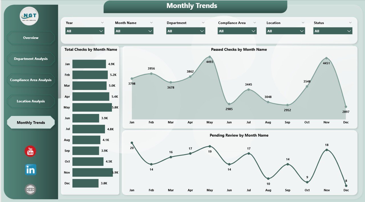 Monthly Trends Page