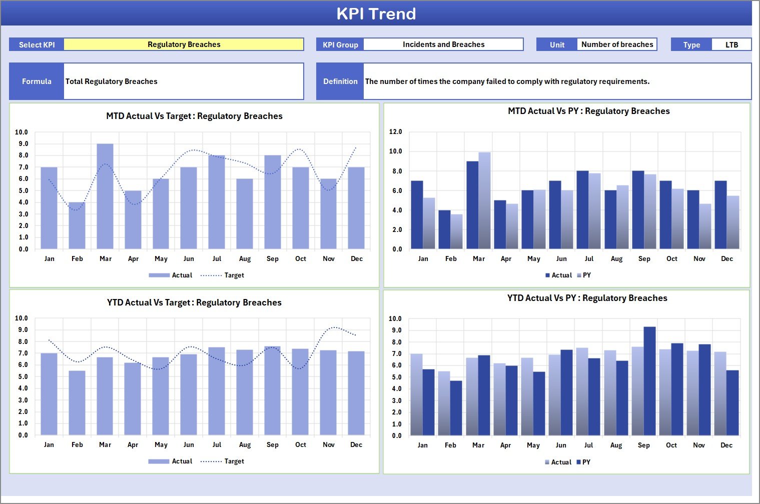 KPI Trend Sheet