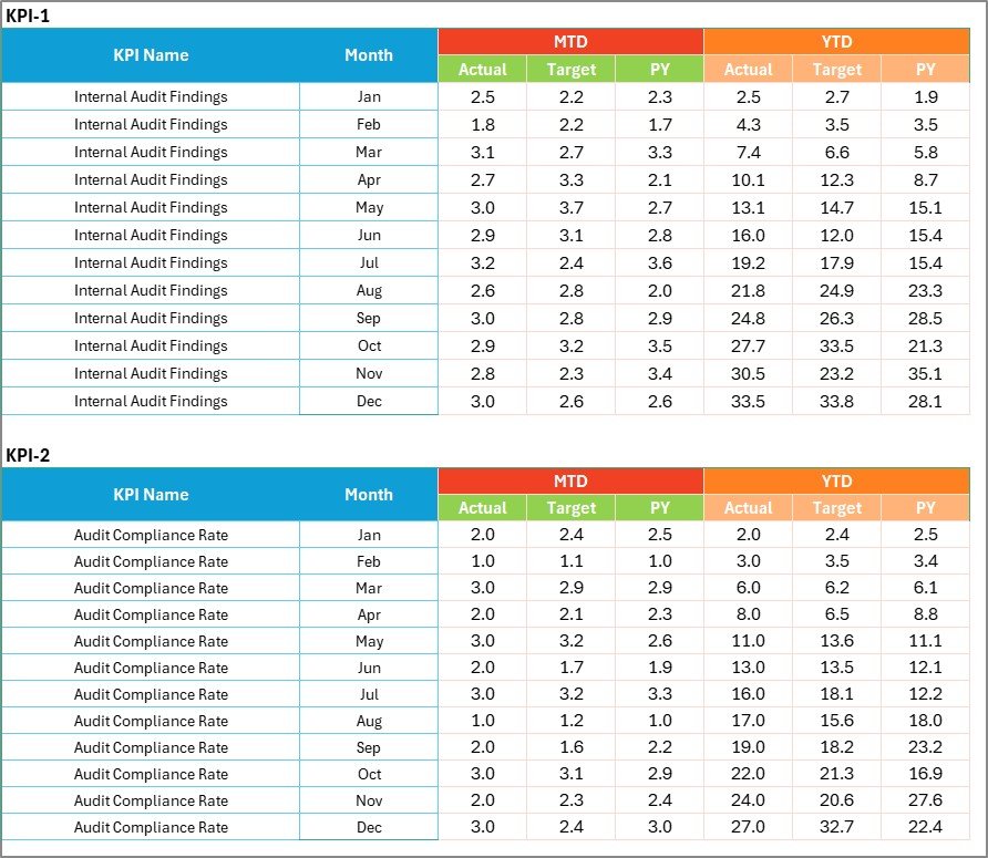 Input Data Sheet