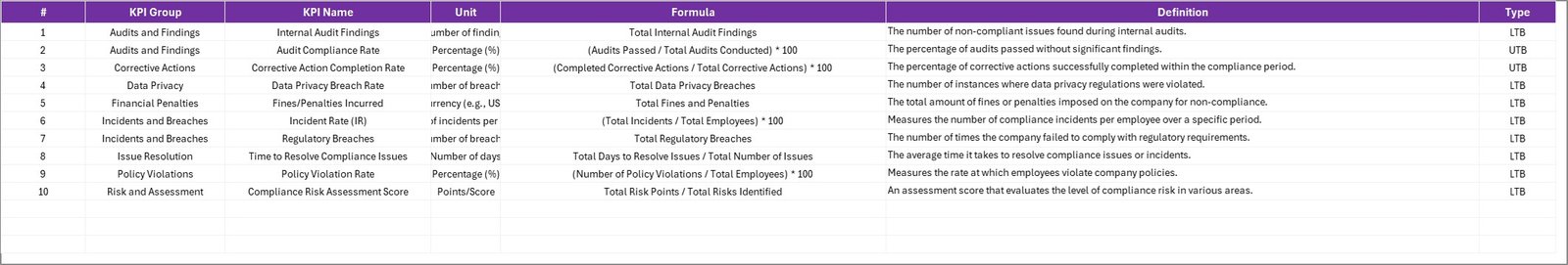 KPI Definition Sheet