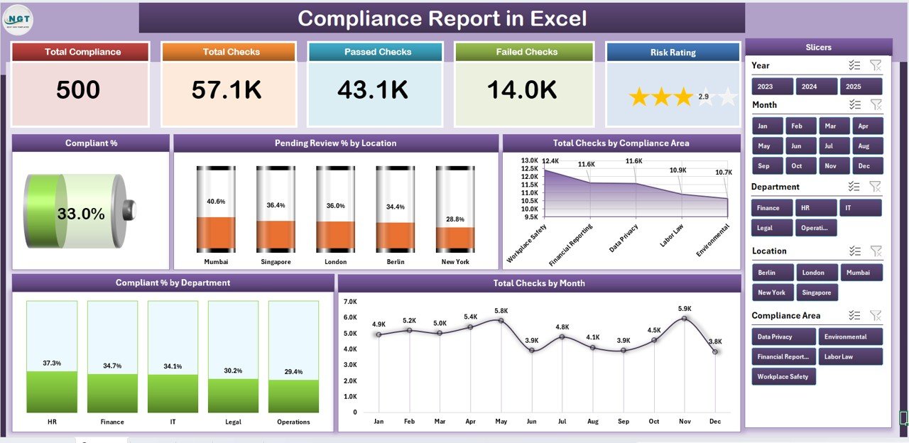 Compliance Report
