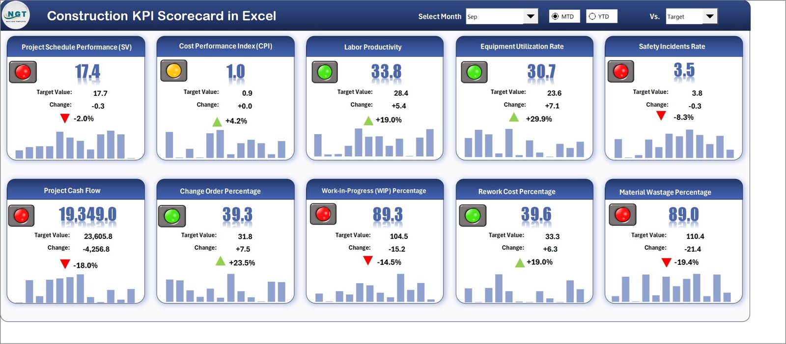 Construction KPI Scorecard in Excel