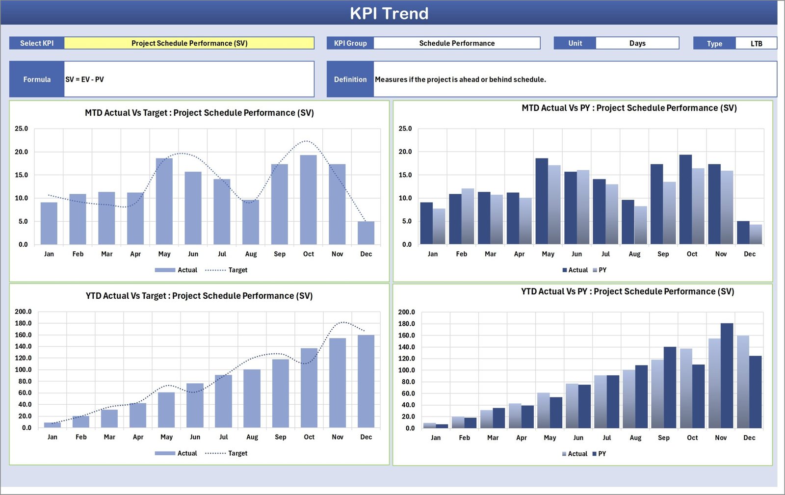 Trend Sheet Tab