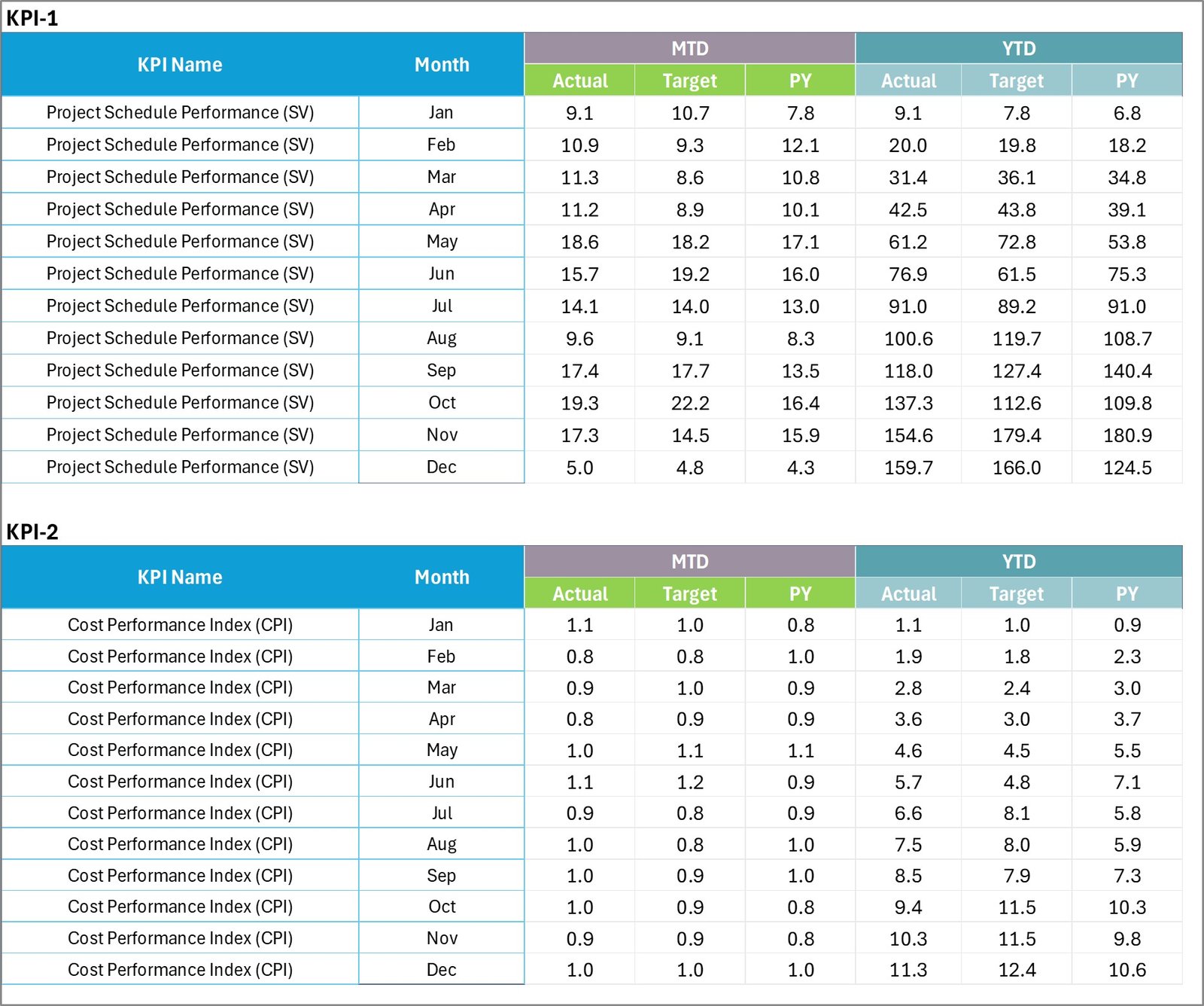 Input Data Sheet