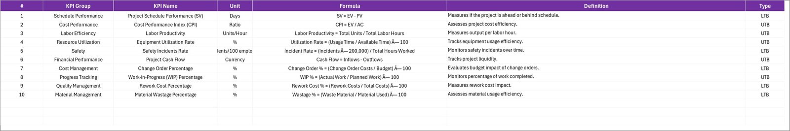 KPI Definition Sheet Tab