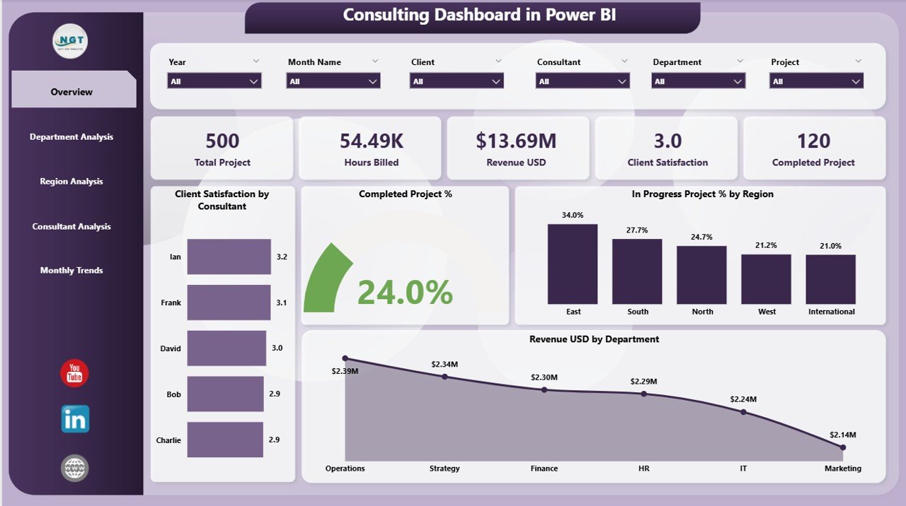 Consulting Dashboard