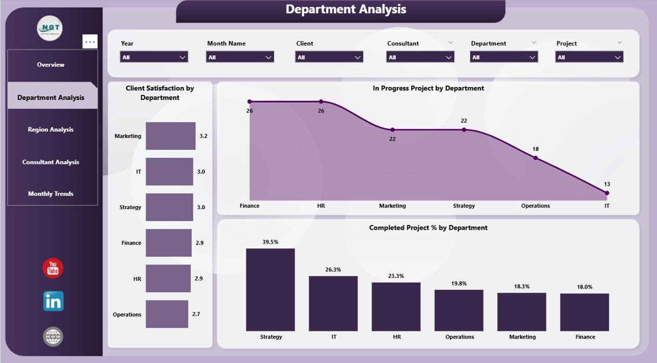 Department Analysis Page