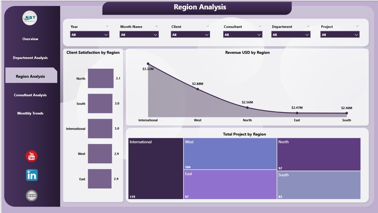 Region Analysis Page