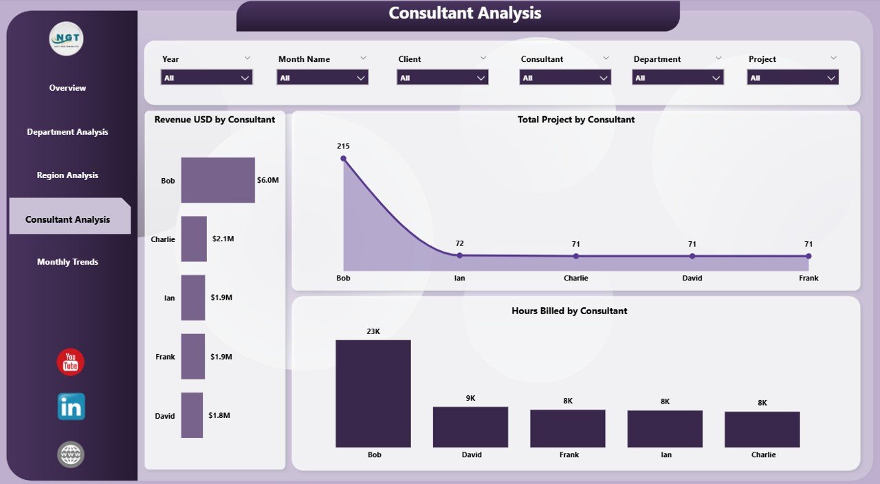 Consultant Analysis Page