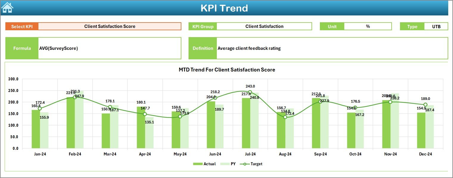 KPI Trend Sheet